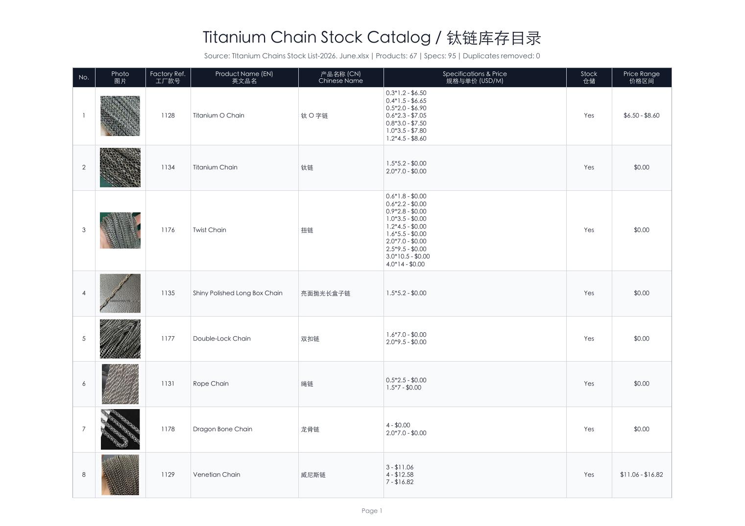 Ringentle bilingual titanium chain stock catalog with product photos specifications and wholesale pricing